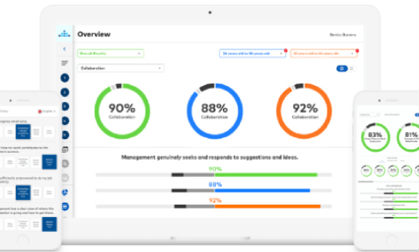 It’s Third-Party Validation 
